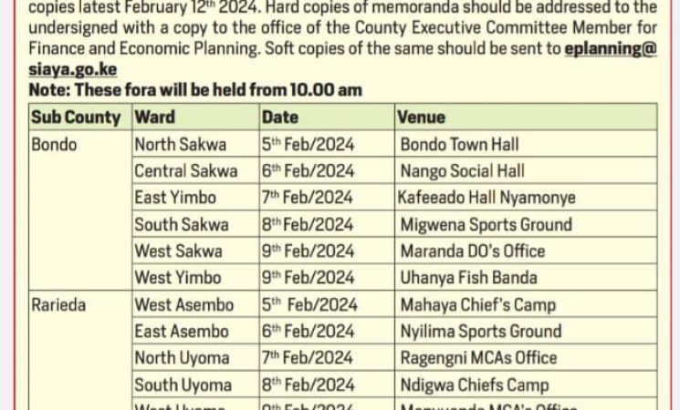 Invitation of Public Views on Preparation of County Fiscal Strategy Paper (CFSP) For FY 2024/2025