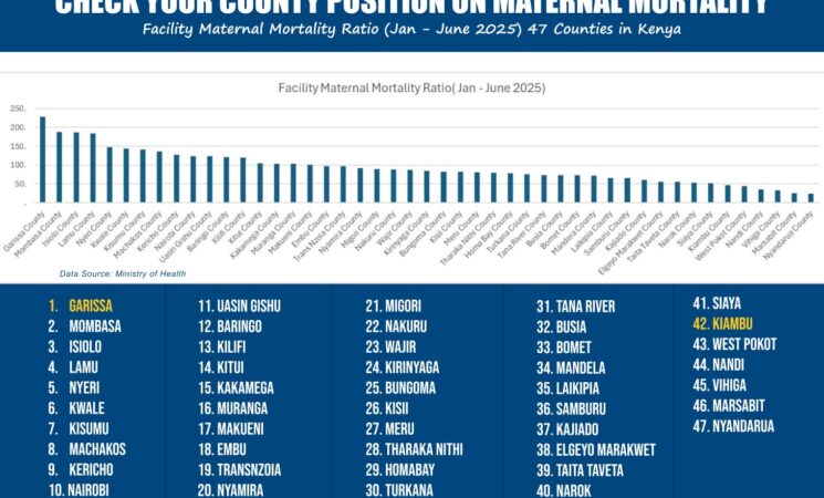 Siaya Improves on Maternal Mortality Index
